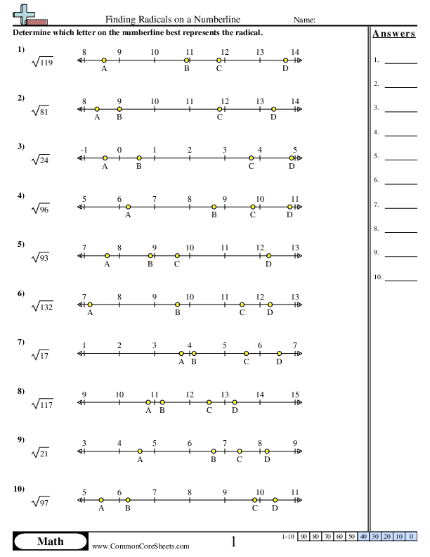 Algebra Worksheets - Finding Radicals on a Numberline worksheet